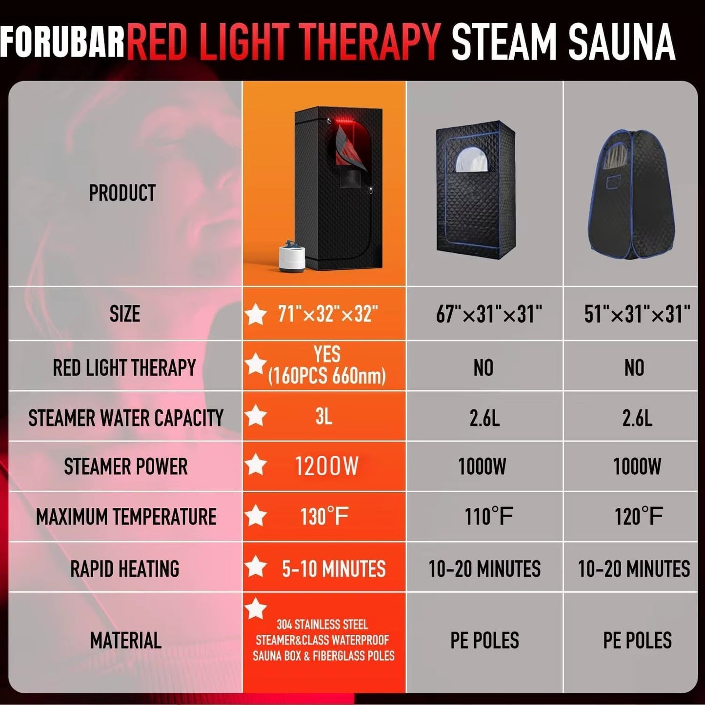 Infrared Sauna Box for Relaxation Detoxification,Portable Full Body Steam Sauna Tent with Steamer Folding Chair for Home Spa